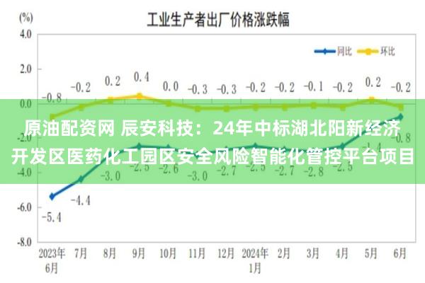 原油配资网 辰安科技：24年中标湖北阳新经济开发区医药化工园区安全风险智能化管控平台项目