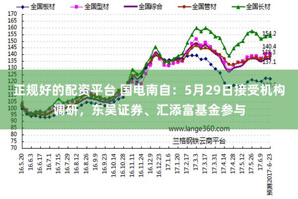 正规好的配资平台 国电南自：5月29日接受机构调研，东吴证券、汇添富基金参与