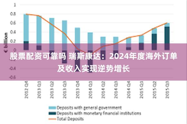 股票配资可靠吗 瑞斯康达：2024年度海外订单及收入实现逆势增长