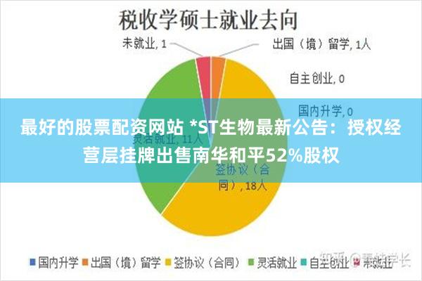 最好的股票配资网站 *ST生物最新公告：授权经营层挂牌出售南华和平52%股权