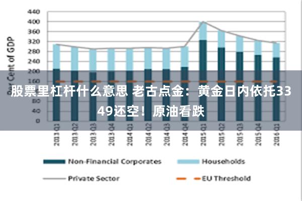 股票里杠杆什么意思 老古点金：黄金日内依托3349还空！原油看跌