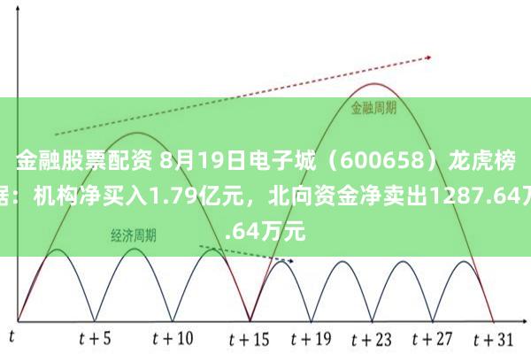 金融股票配资 8月19日电子城（600658）龙虎榜数据：机构净买入1.79亿元，北向资金净卖出1287.64万元