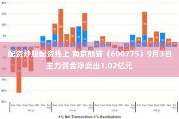 配资炒股配资线上 南京熊猫（600775）9月3日主力资金净卖出1.02亿元