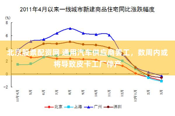 北京股票配资网 通用汽车供应商罢工，数周内或将导致皮卡工厂停产