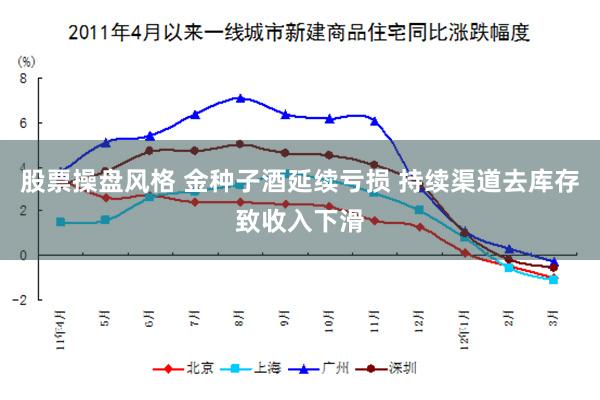 股票操盘风格 金种子酒延续亏损 持续渠道去库存致收入下滑