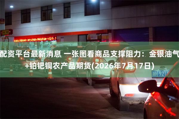 配资平台最新消息 一张图看商品支撑阻力：金银油气+铂钯铜农产品期货(2026年7月17日)