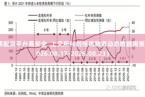 股票配资平台最安全  上交所科创板再融资动态数据周报（2026.08.17-2026.08.23）