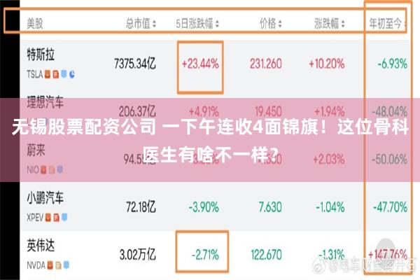 无锡股票配资公司 一下午连收4面锦旗!这位骨科医生有啥不一样?