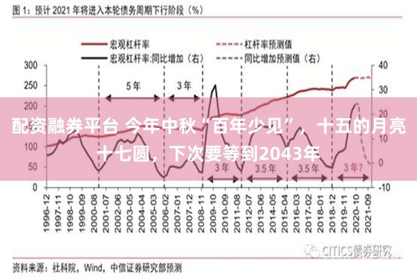 配资融券平台 今年中秋“百年少见”，十五的月亮十七圆，下次要等到2043年